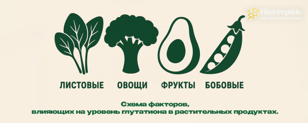 Глутатион в продуктах питания